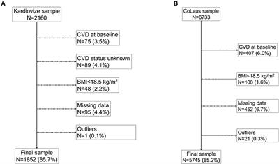 Determinants of Metabolic Health Across Body Mass Index Categories in Central Europe: A Comparison Between Swiss and Czech Populations